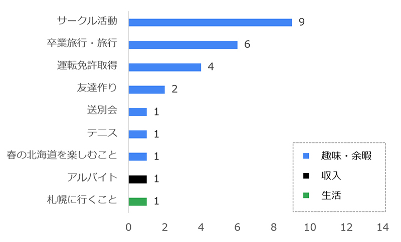 154 北大1年生 コロナ禍での小さな挑戦 いいね Hokudai